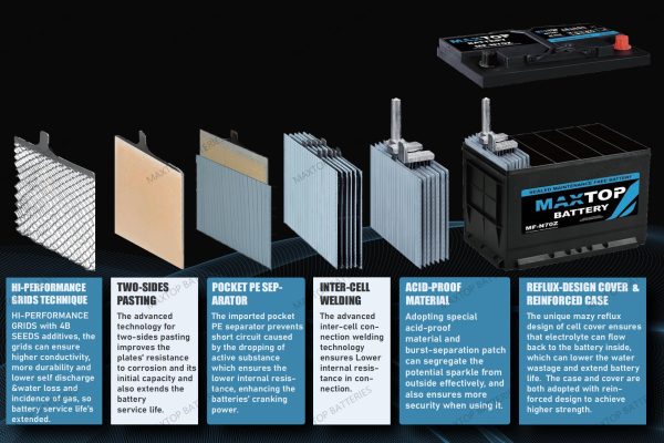 MAXTOP batteries inner structure – www.maxtopbatteries.com MAXTOP batteries inner structure - www.maxtopbatteries.com